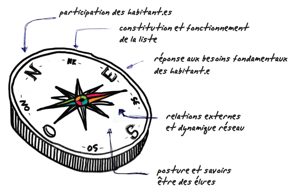 Découvrez notre boussole